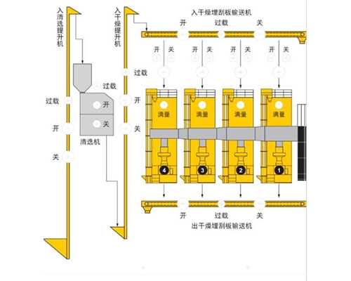 烘干机辅助设备