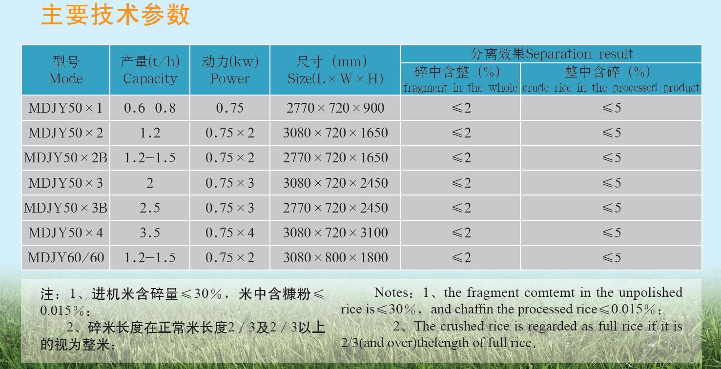 MDJY系列长度分级机