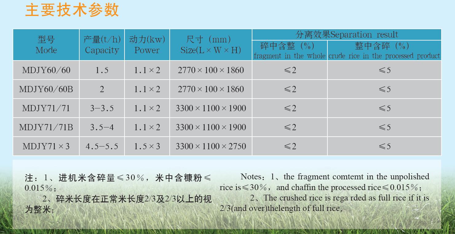 MDJY系列长度分级机