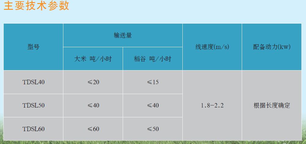 TDSL系列多点卸料皮带输送机