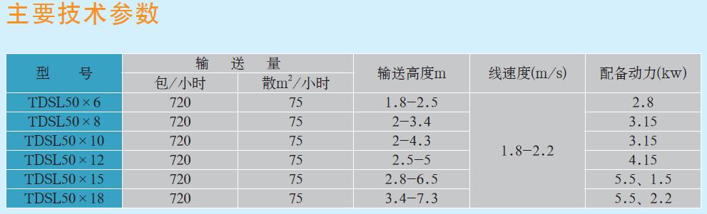 TDSL系列输送机厂家