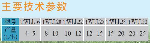 TWLL系列螺旋喂料机