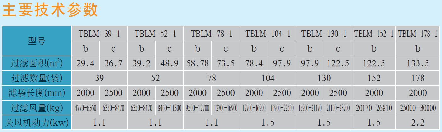 TBLM-1型脉冲布筒除尘器厂家