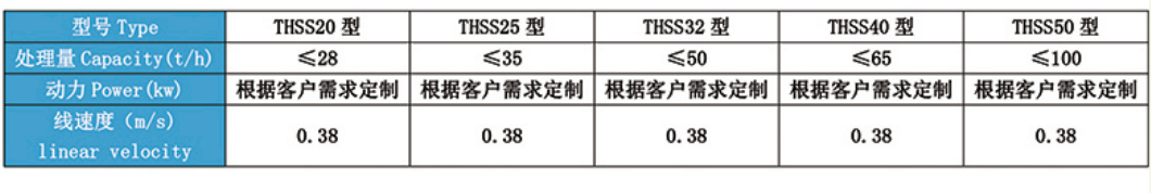 THSS环链刮板