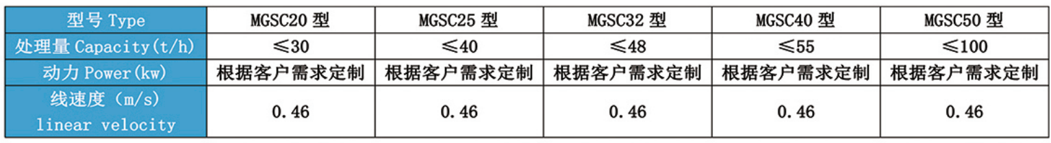 MGSC弯刮板