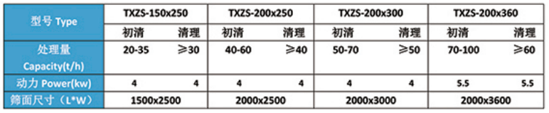 HZXZ系列旋振清理筛