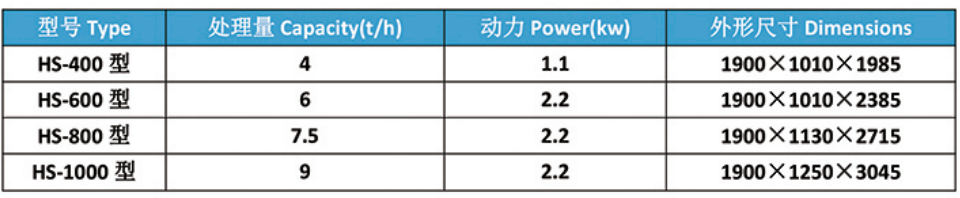 HS系列厚度分级机