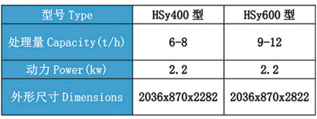 HS系列厚度分级机(不锈钢编织网)